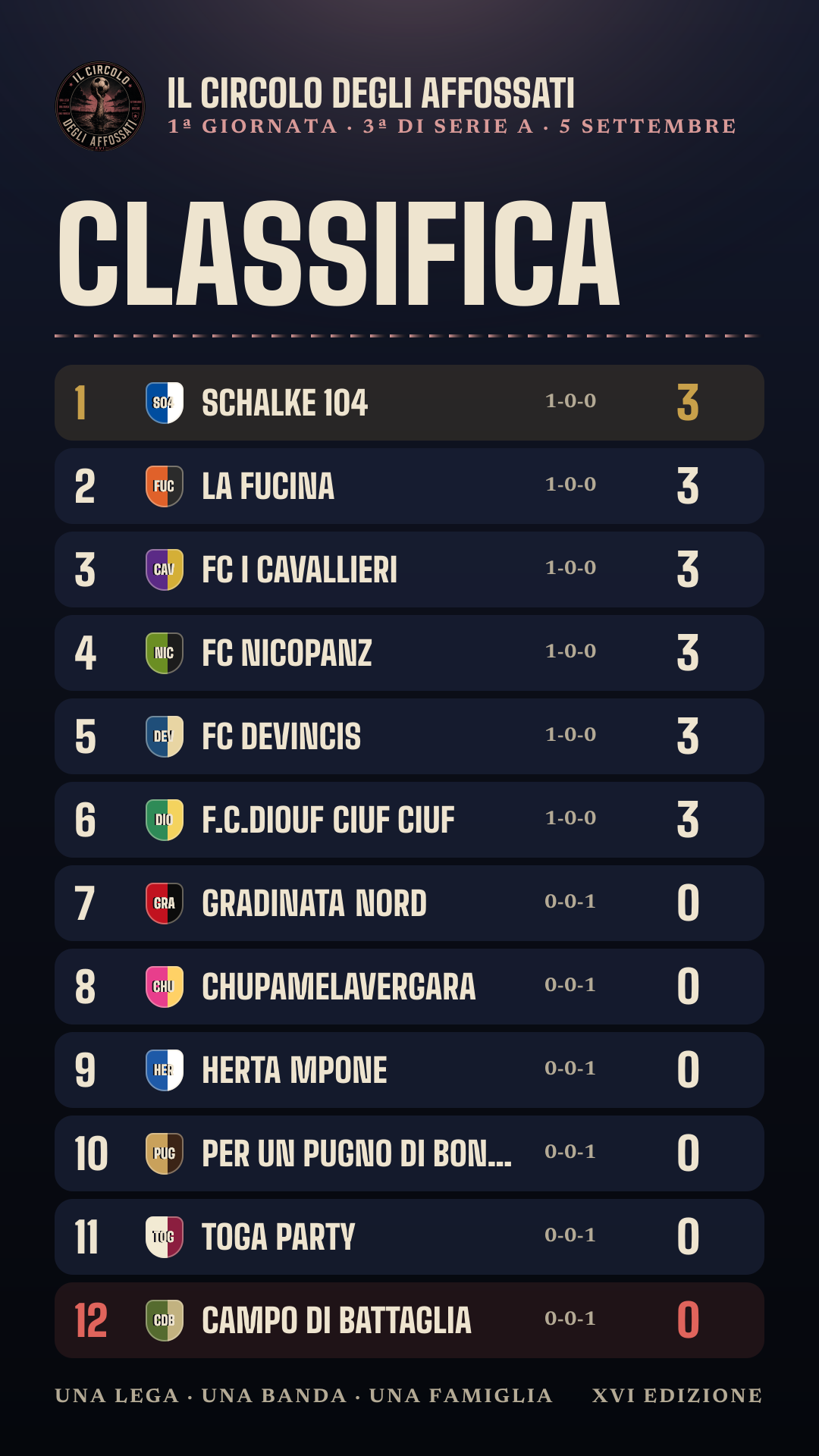 Classifica