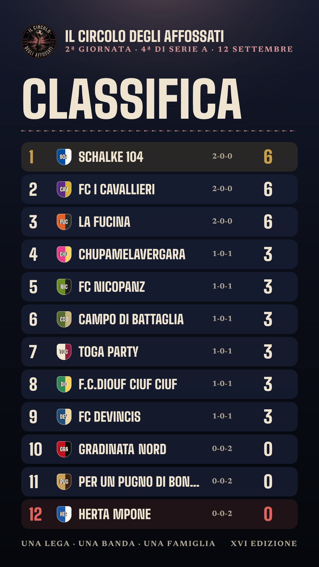 Classifica