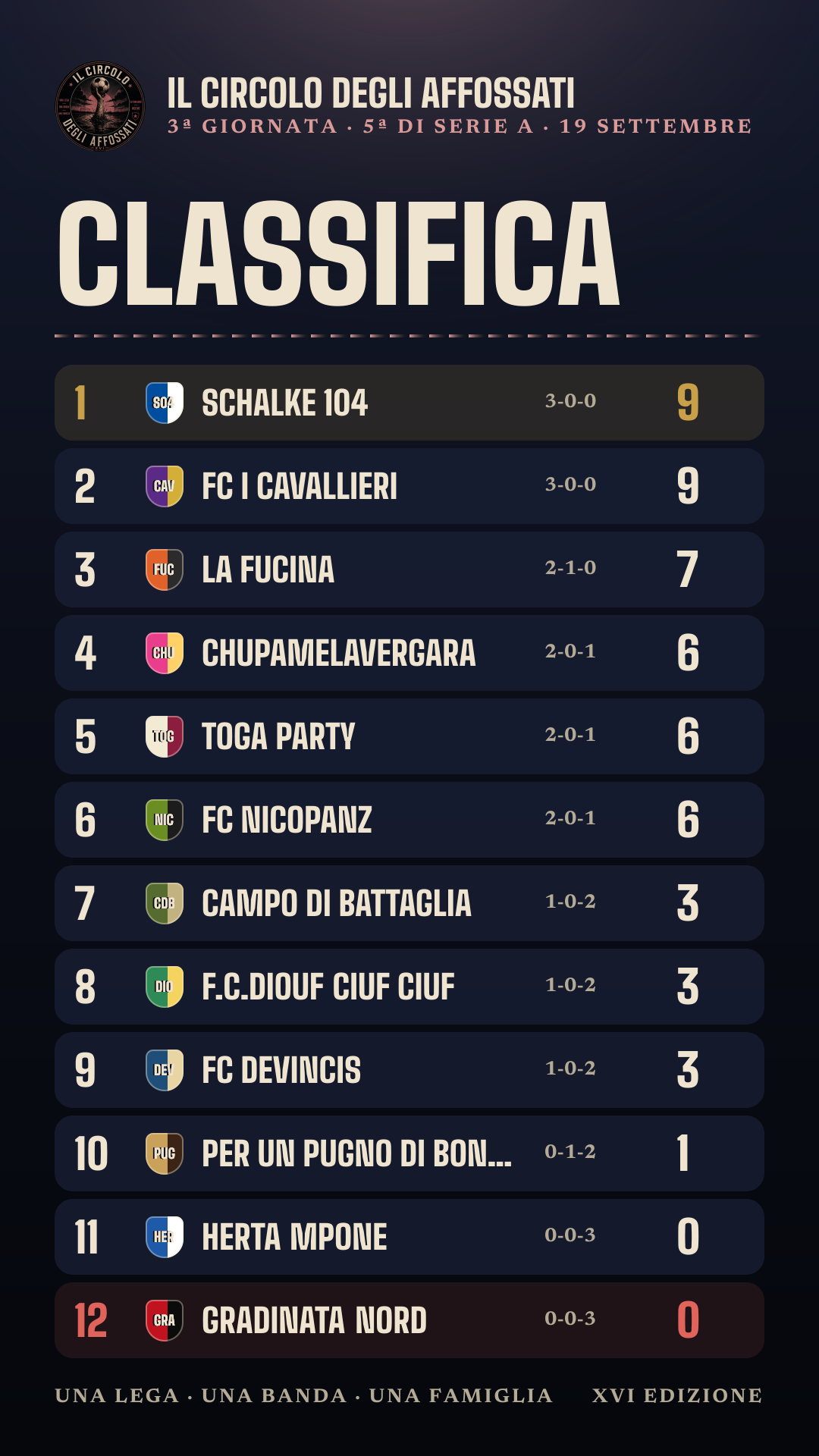 Classifica