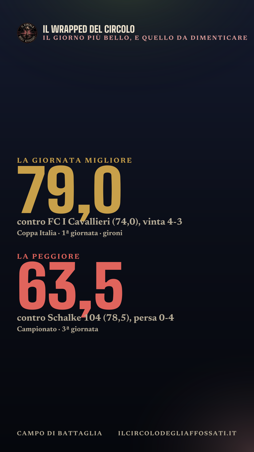 Il Wrapped di Campo di Battaglia: scheda 3