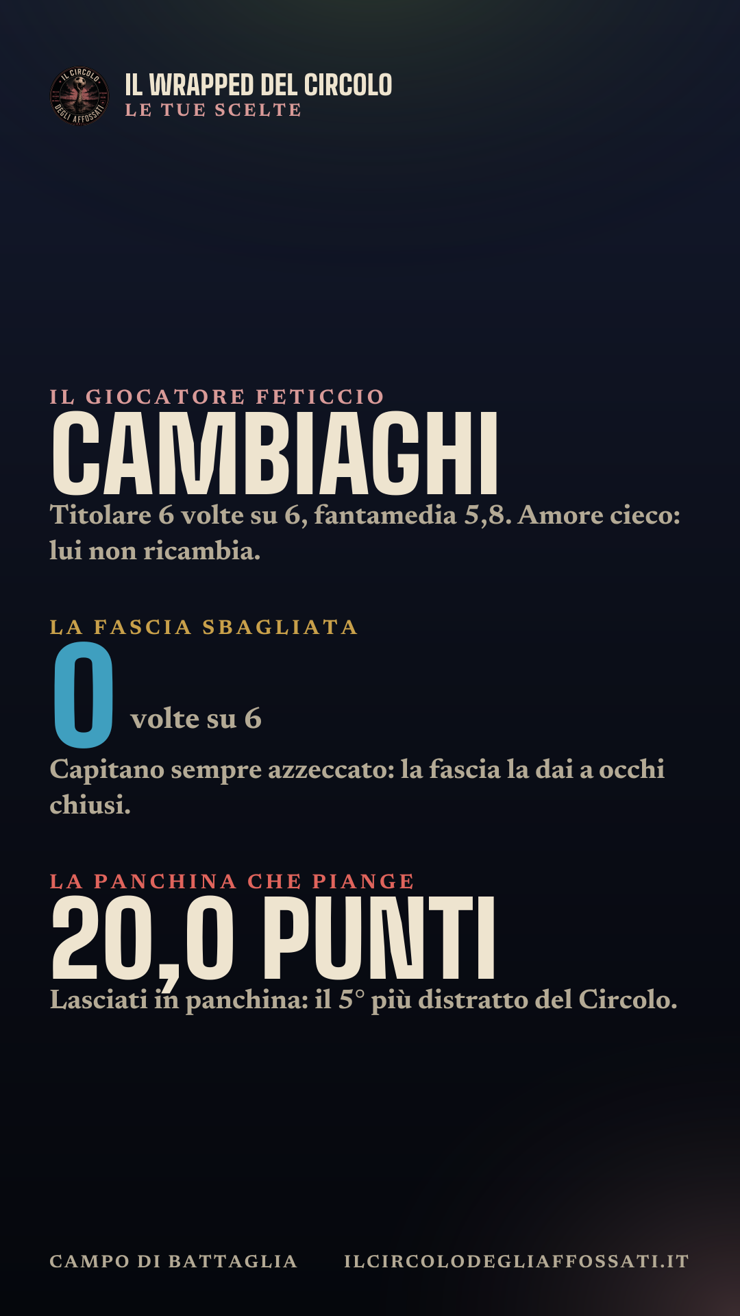 Il Wrapped di Campo di Battaglia: scheda 7