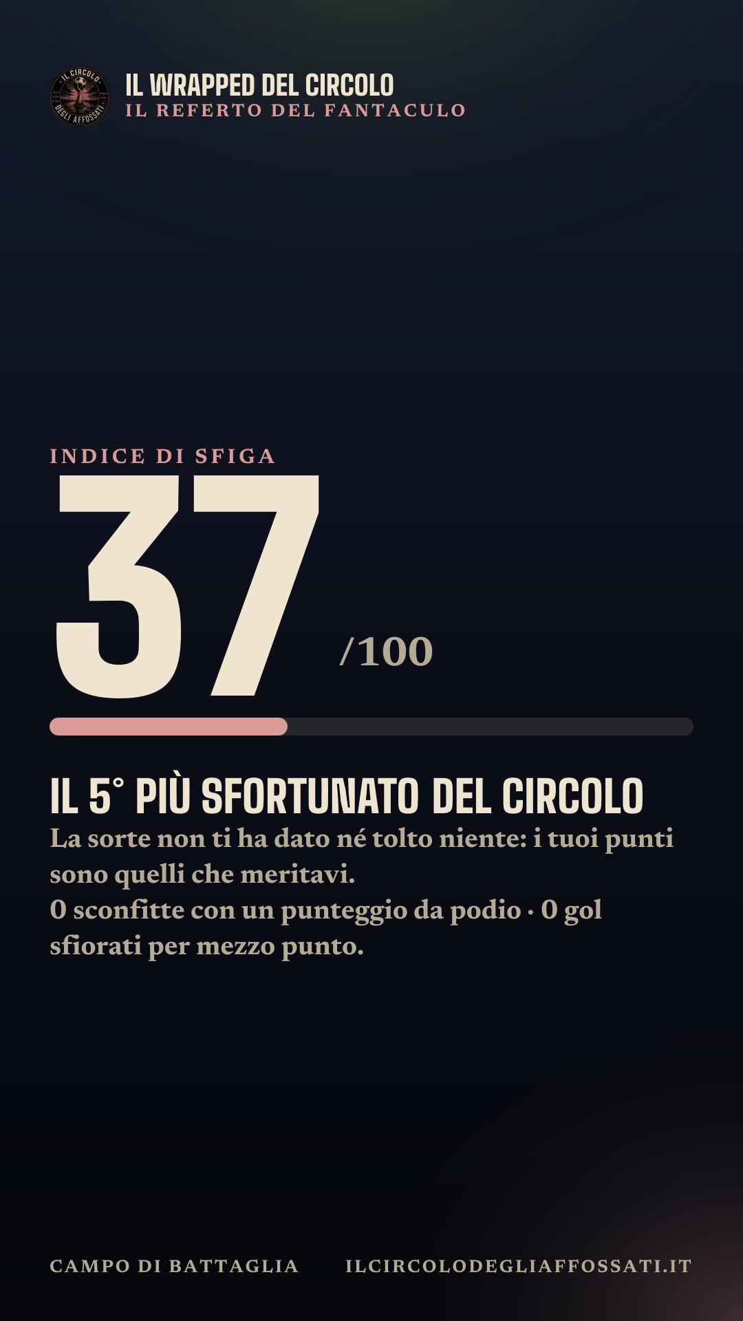 Il Wrapped di Campo di Battaglia: scheda 5