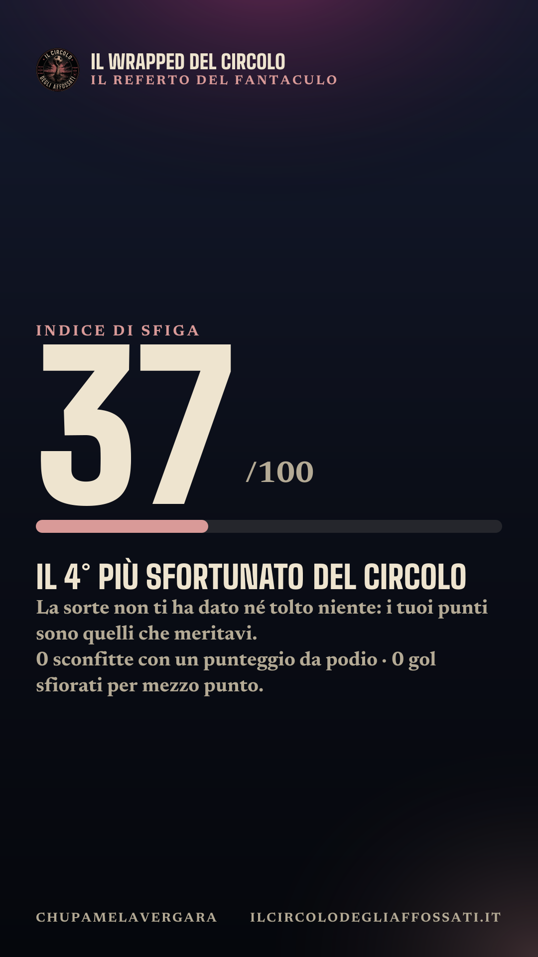 Il Wrapped di ChupaMelaVergara: scheda 5
