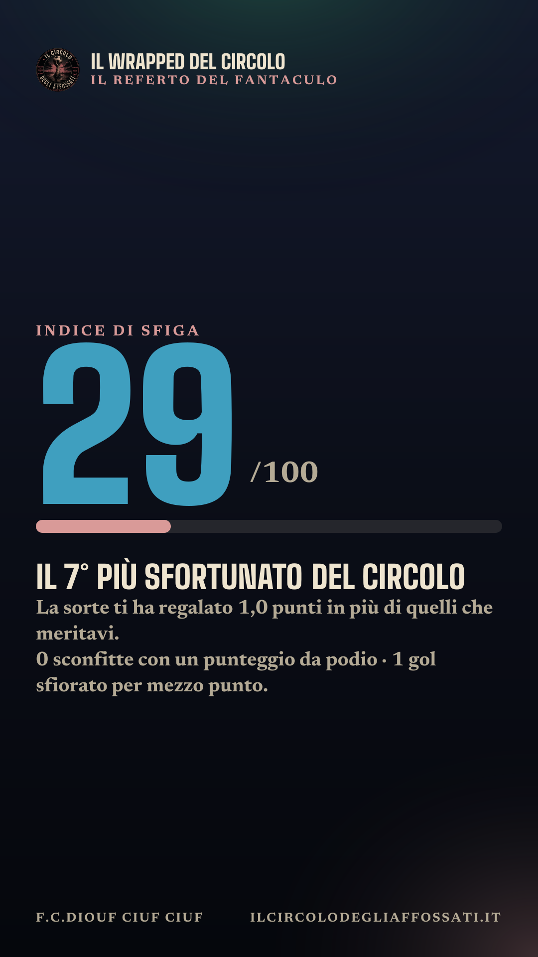 Il Wrapped di F.C.Diouf Ciuf Ciuf: scheda 5