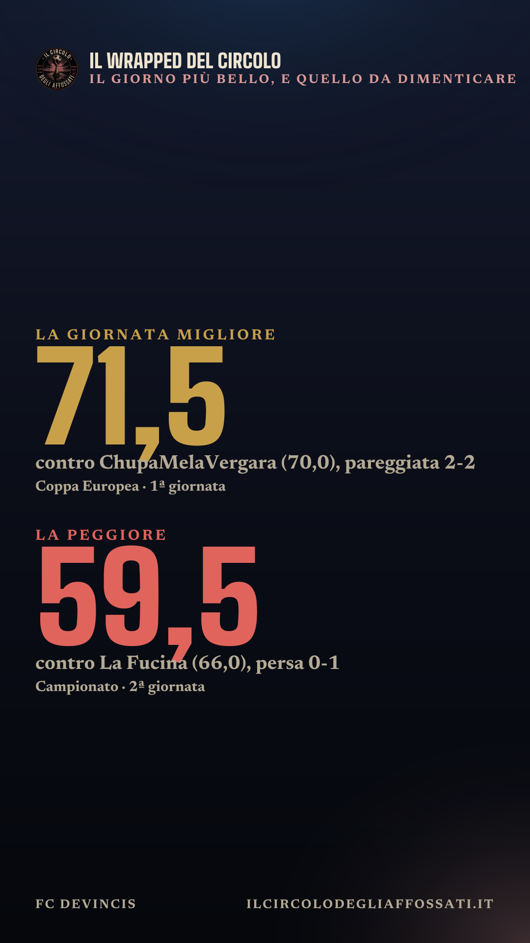 Il Wrapped di FC Devincis: scheda 3