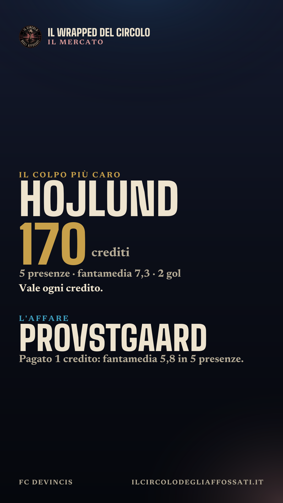 Il Wrapped di FC Devincis: scheda 6