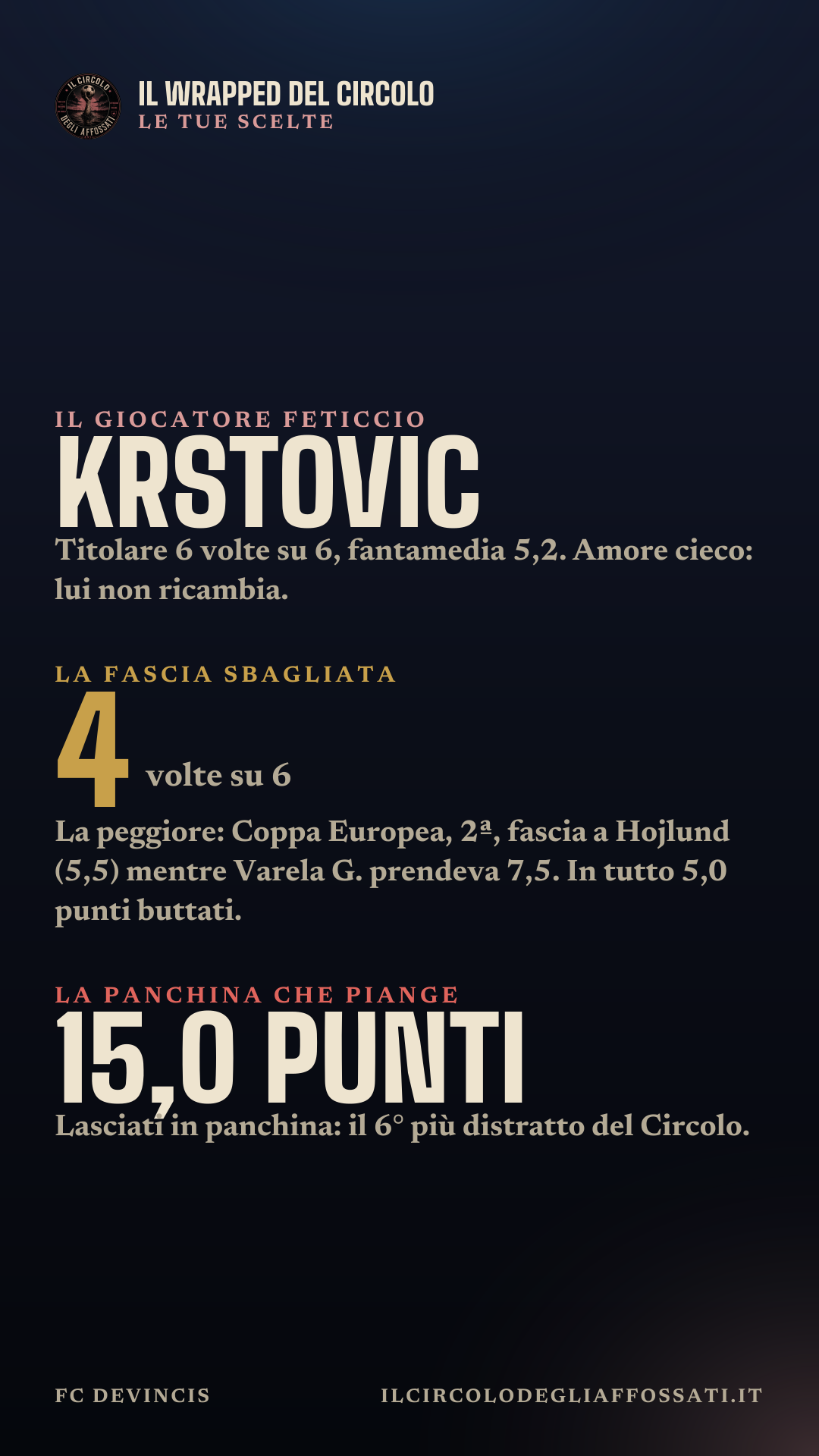 Il Wrapped di FC Devincis: scheda 7