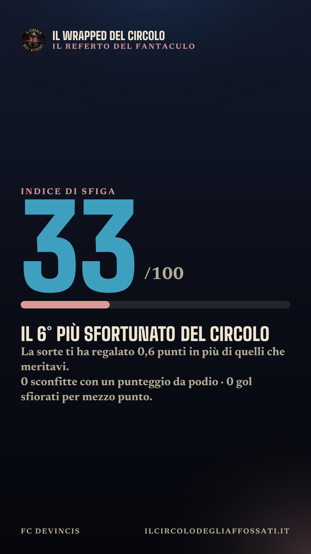 Il Wrapped di FC Devincis: scheda 5