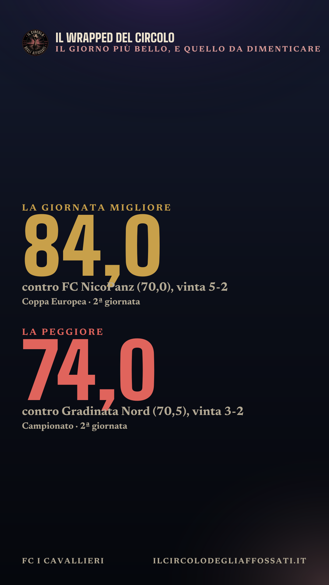 Il Wrapped di FC I Cavallieri: scheda 3