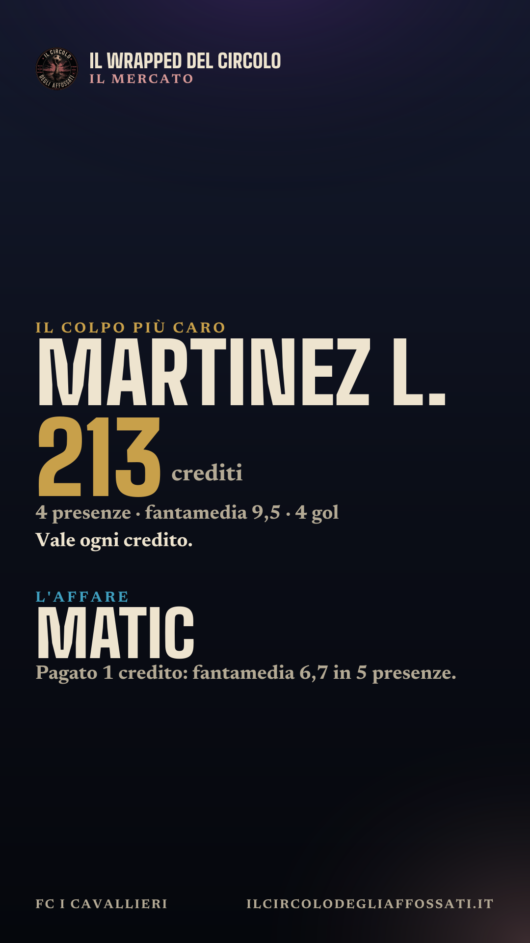 Il Wrapped di FC I Cavallieri: scheda 6