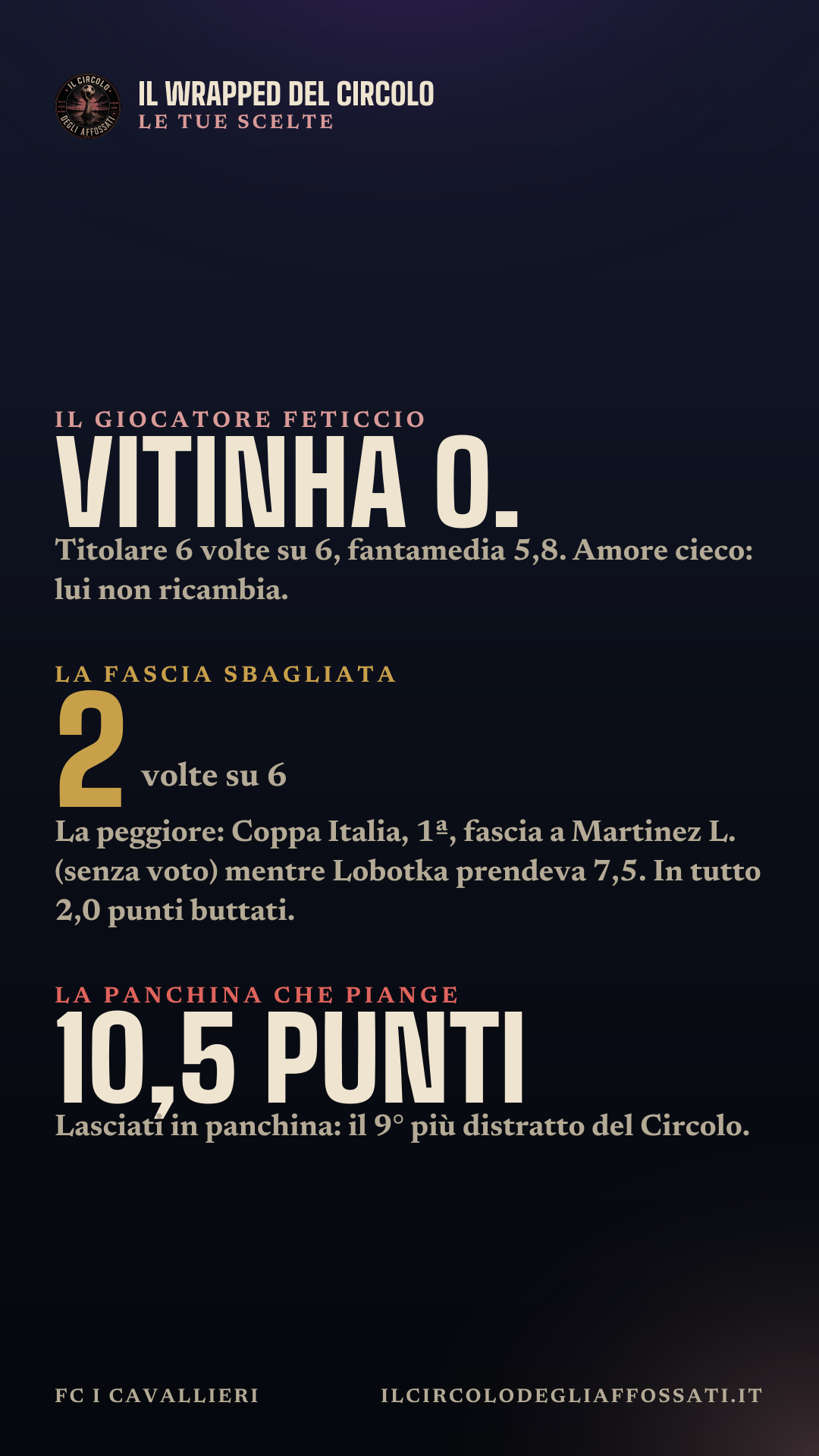 Il Wrapped di FC I Cavallieri: scheda 7