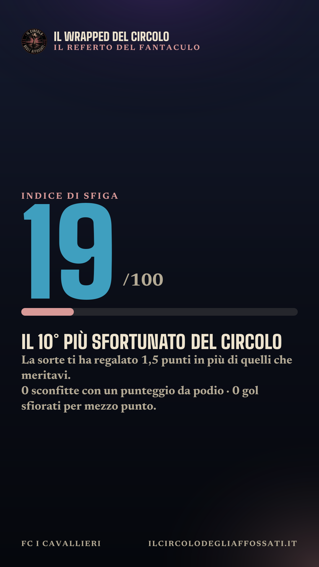 Il Wrapped di FC I Cavallieri: scheda 5