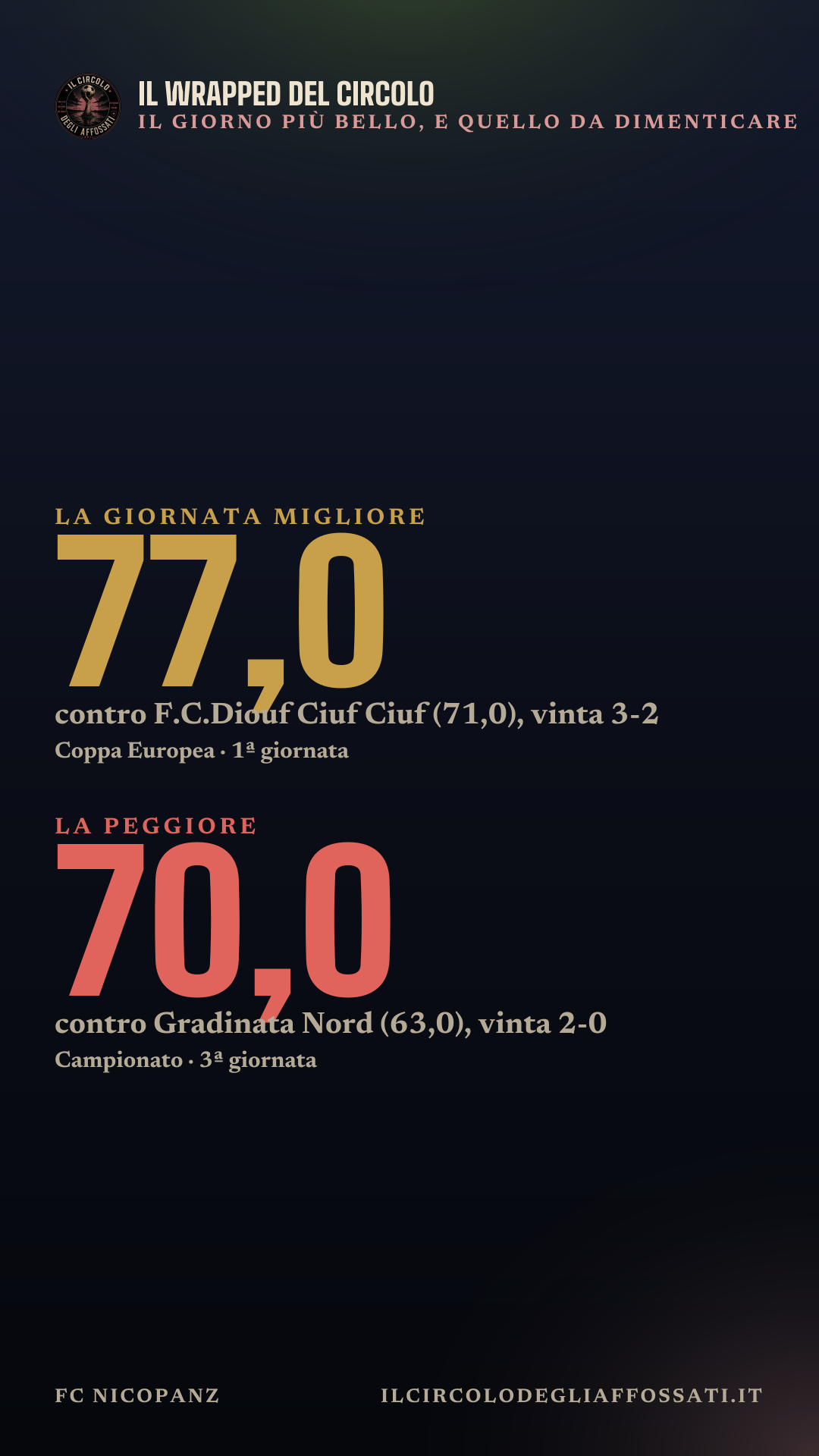 Il Wrapped di FC NicoPanz: scheda 3