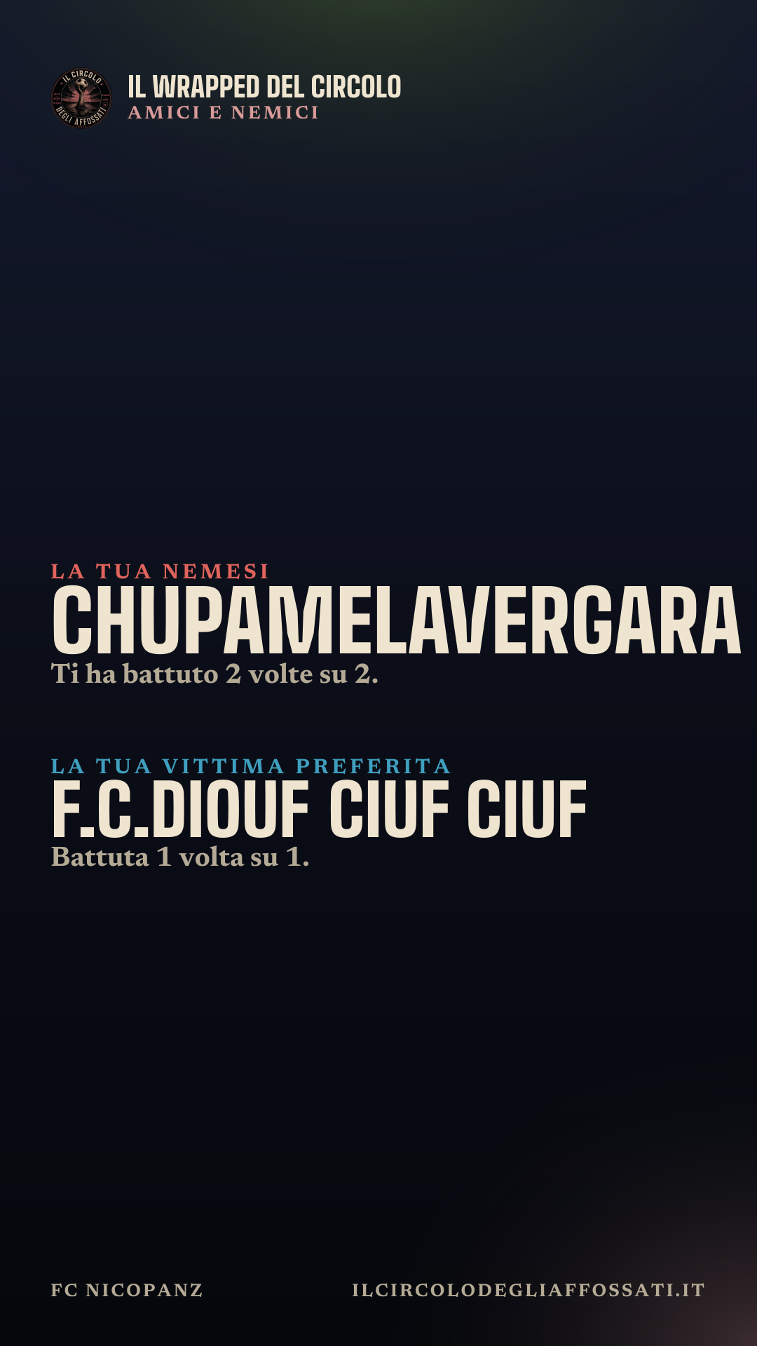 Il Wrapped di FC NicoPanz: scheda 4