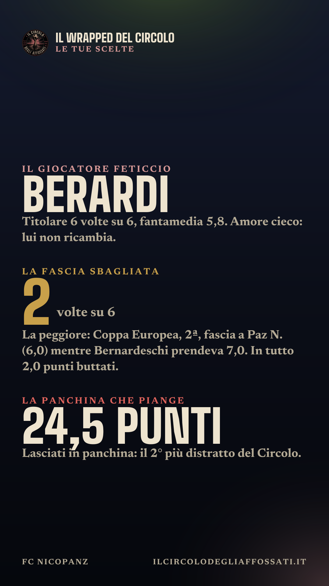 Il Wrapped di FC NicoPanz: scheda 7