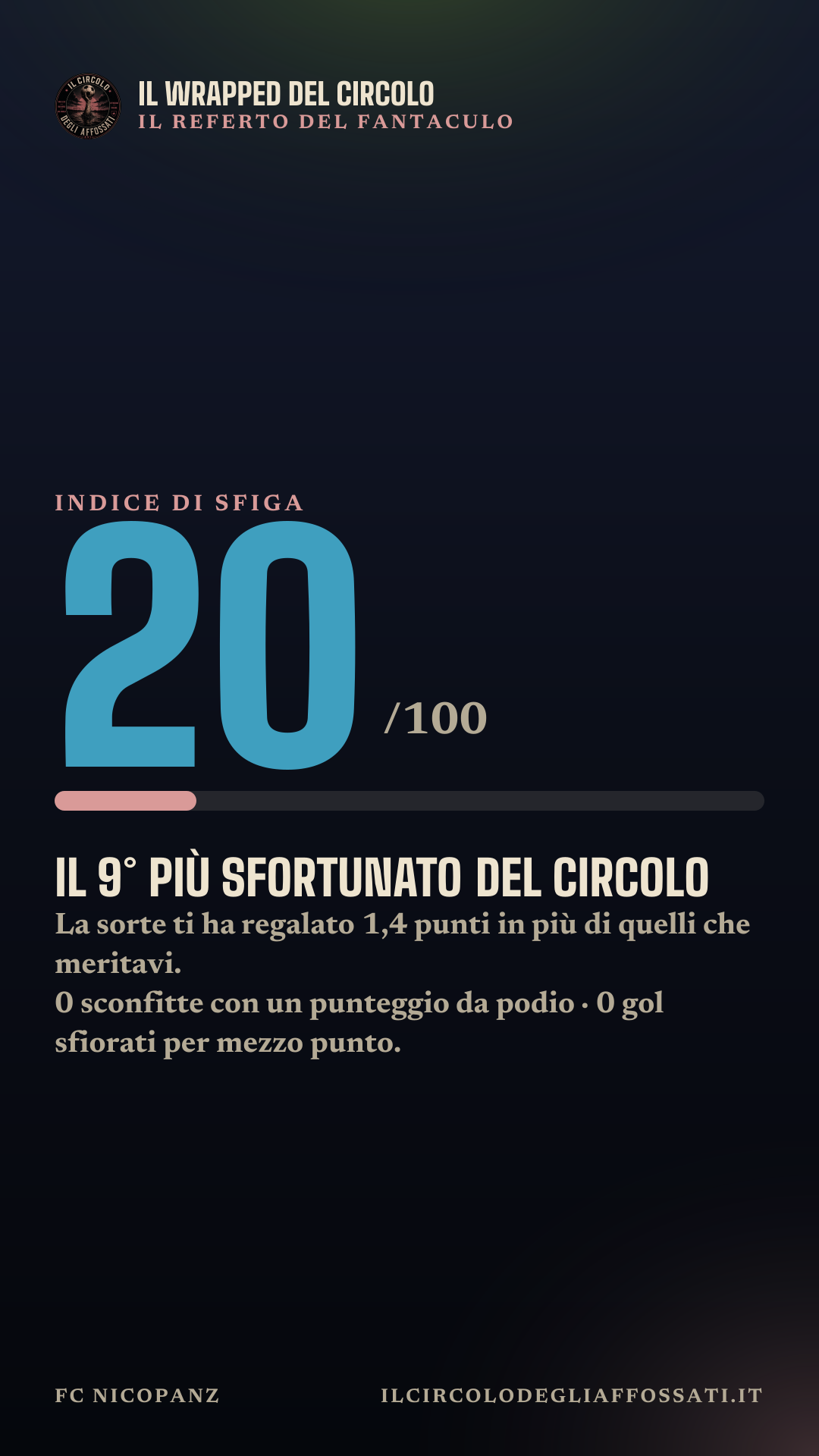 Il Wrapped di FC NicoPanz: scheda 5