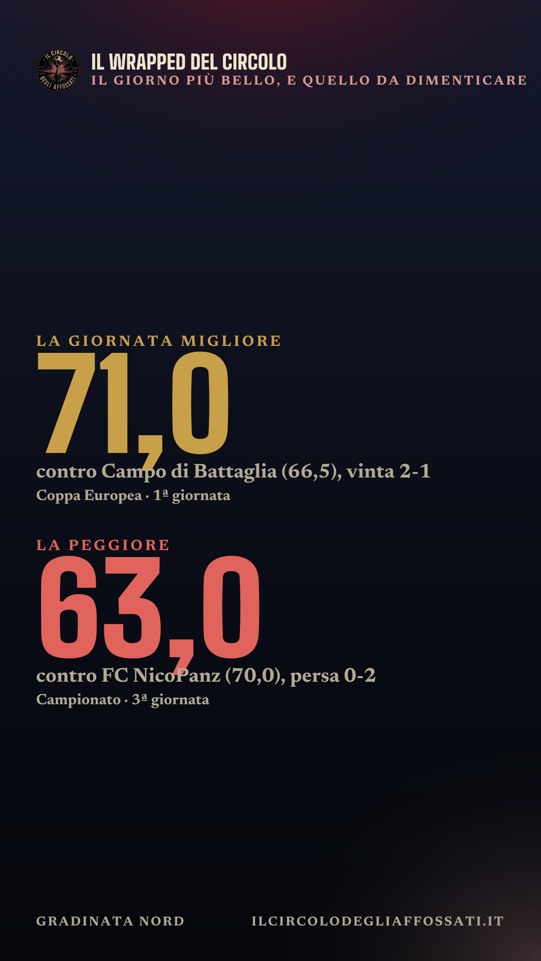 Il Wrapped di Gradinata Nord: scheda 3