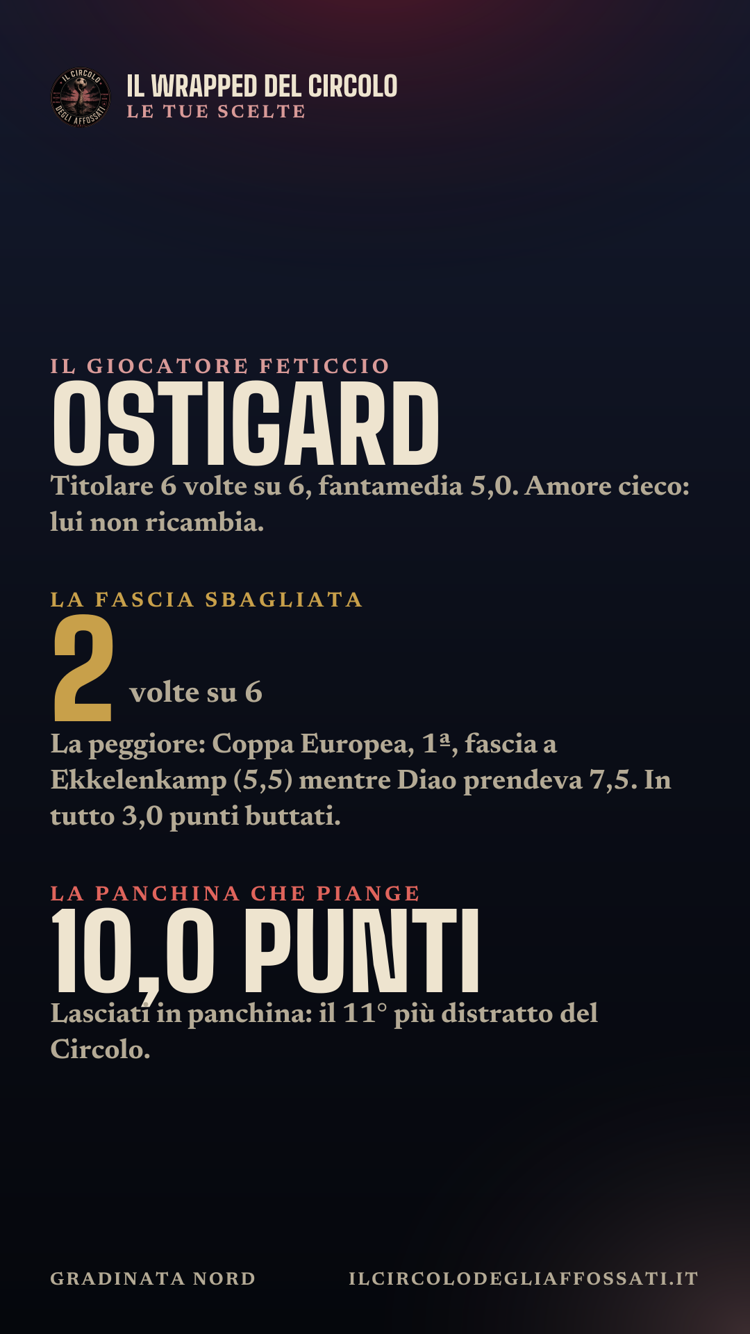 Il Wrapped di Gradinata Nord: scheda 7