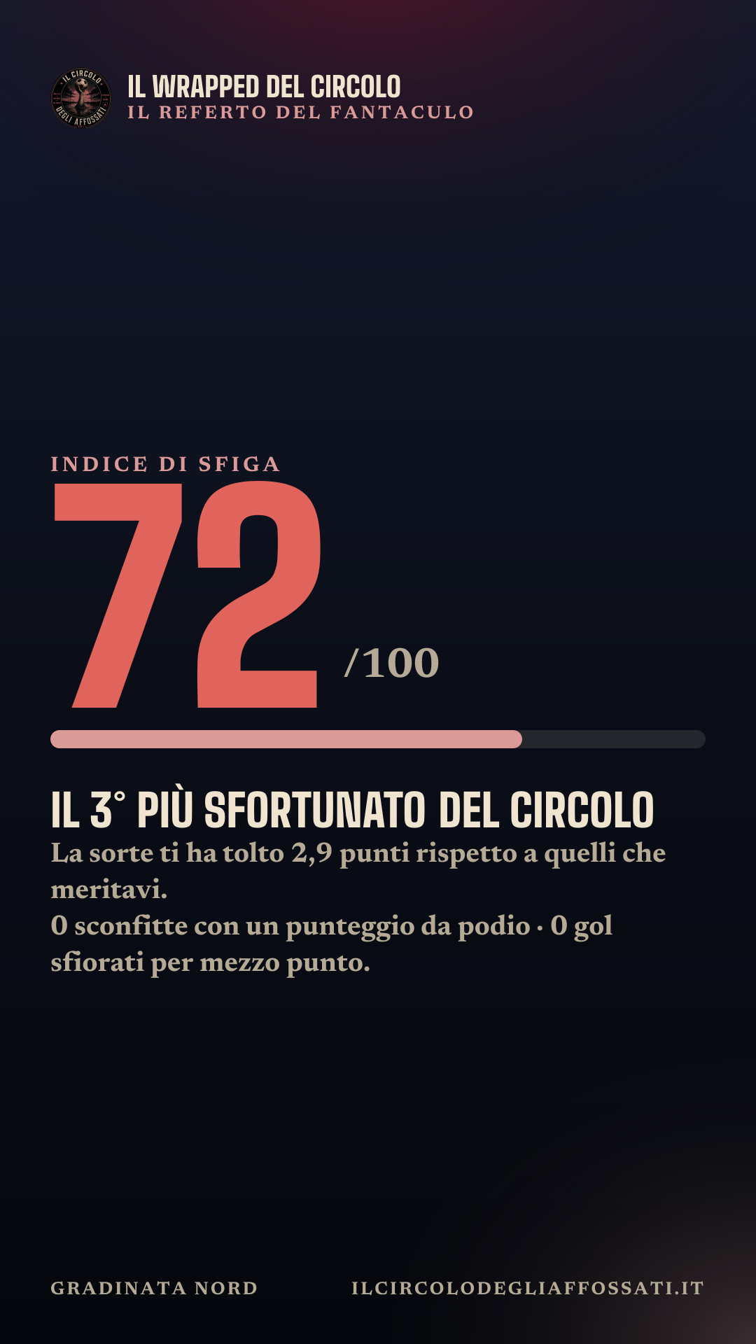 Il Wrapped di Gradinata Nord: scheda 5