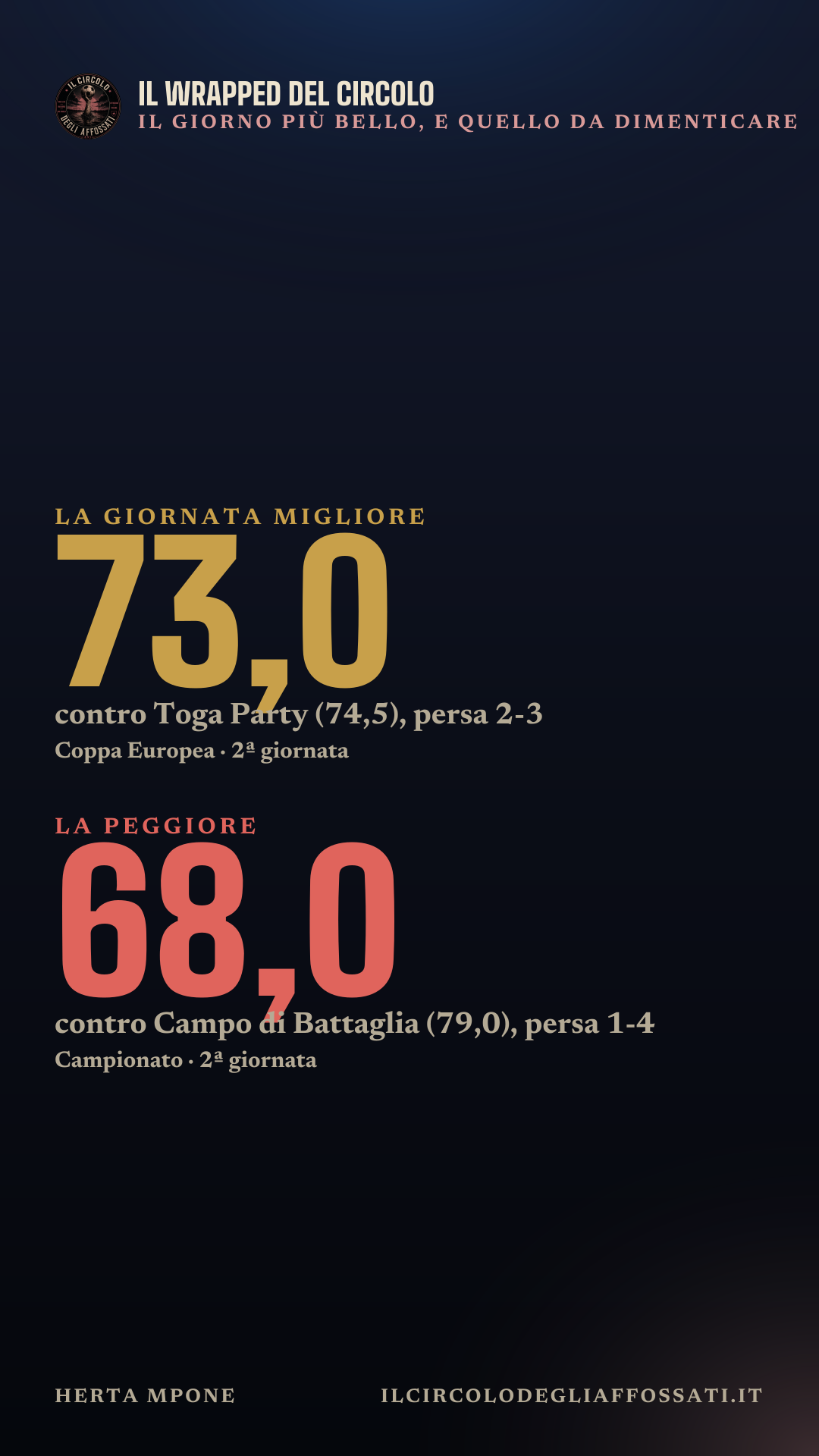 Il Wrapped di Herta Mpone: scheda 3