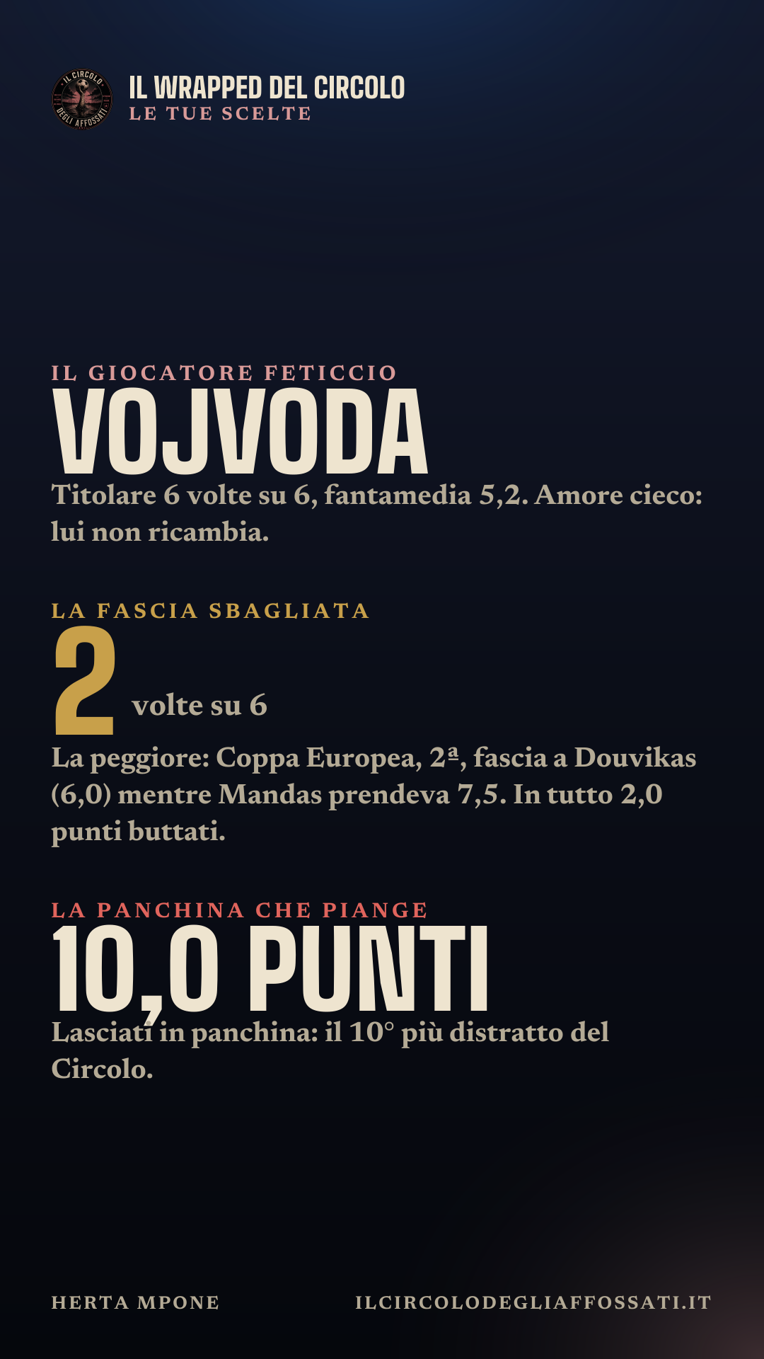 Il Wrapped di Herta Mpone: scheda 7