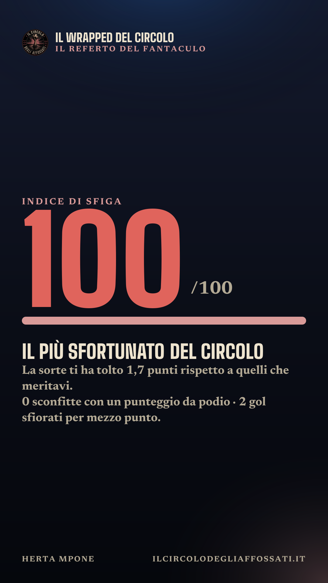 Il Wrapped di Herta Mpone: scheda 5