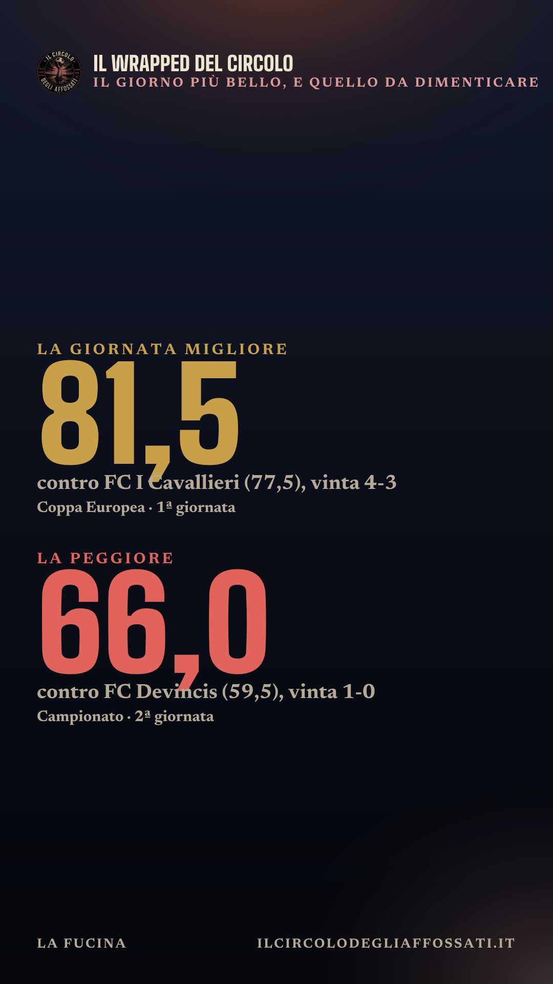 Il Wrapped di La Fucina: scheda 3