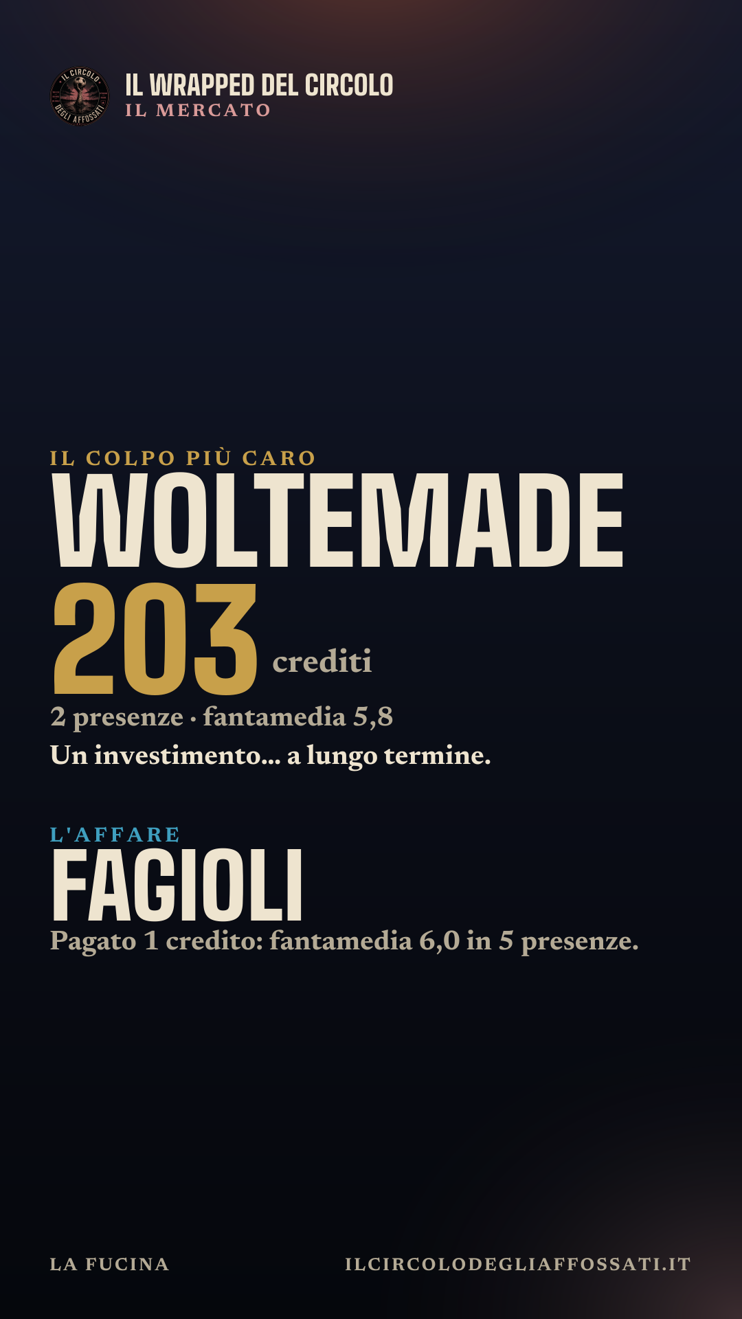 Il Wrapped di La Fucina: scheda 6