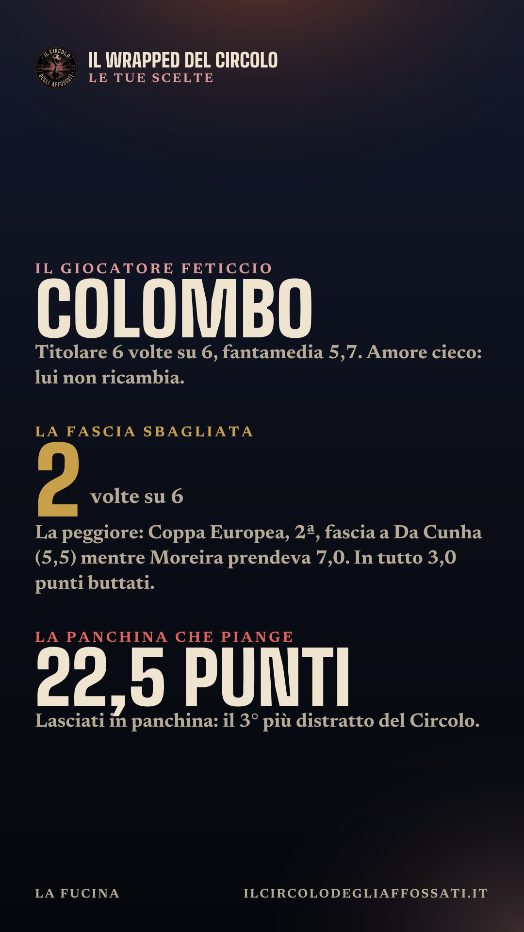 Il Wrapped di La Fucina: scheda 7