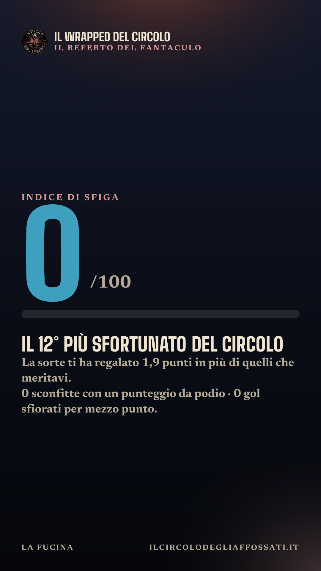 Il Wrapped di La Fucina: scheda 5