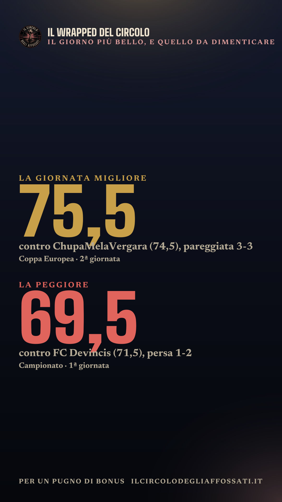 Il Wrapped di Per un Pugno di Bonus: scheda 3