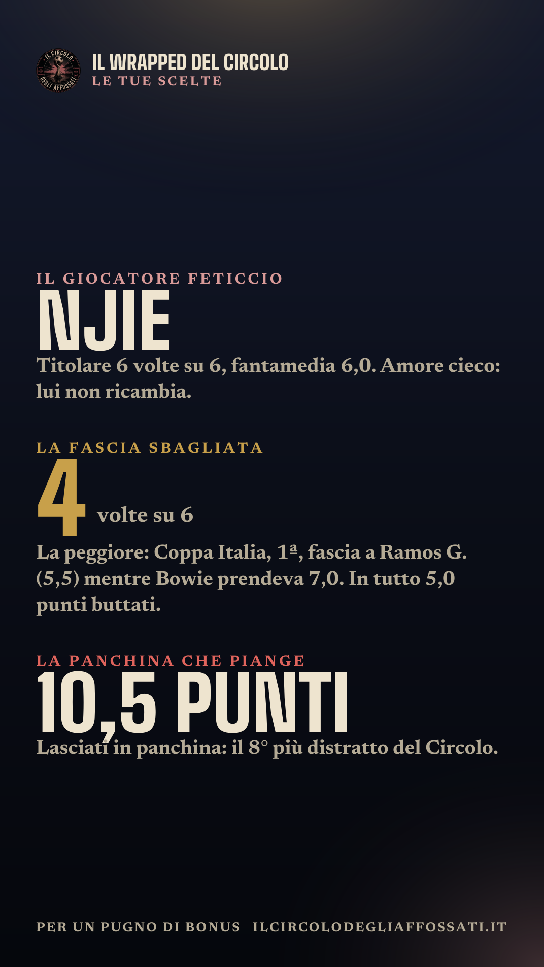 Il Wrapped di Per un Pugno di Bonus: scheda 7