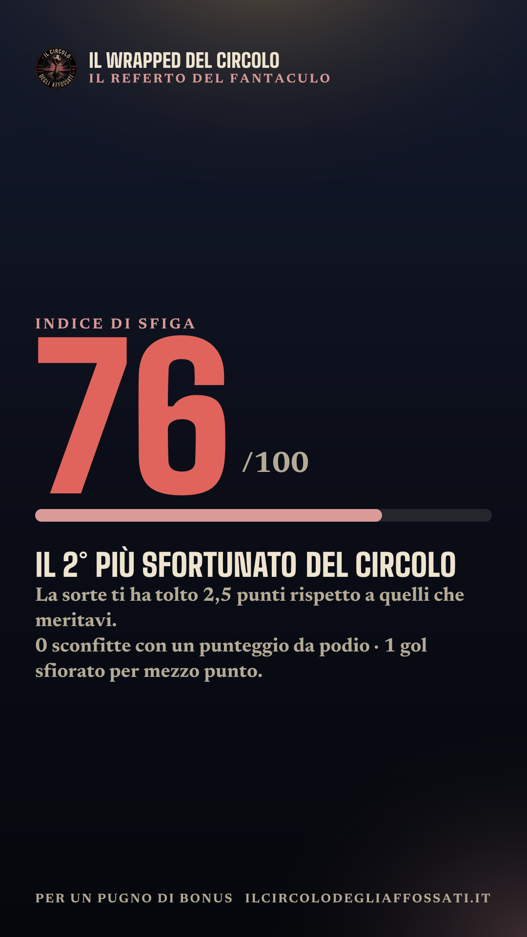 Il Wrapped di Per un Pugno di Bonus: scheda 5