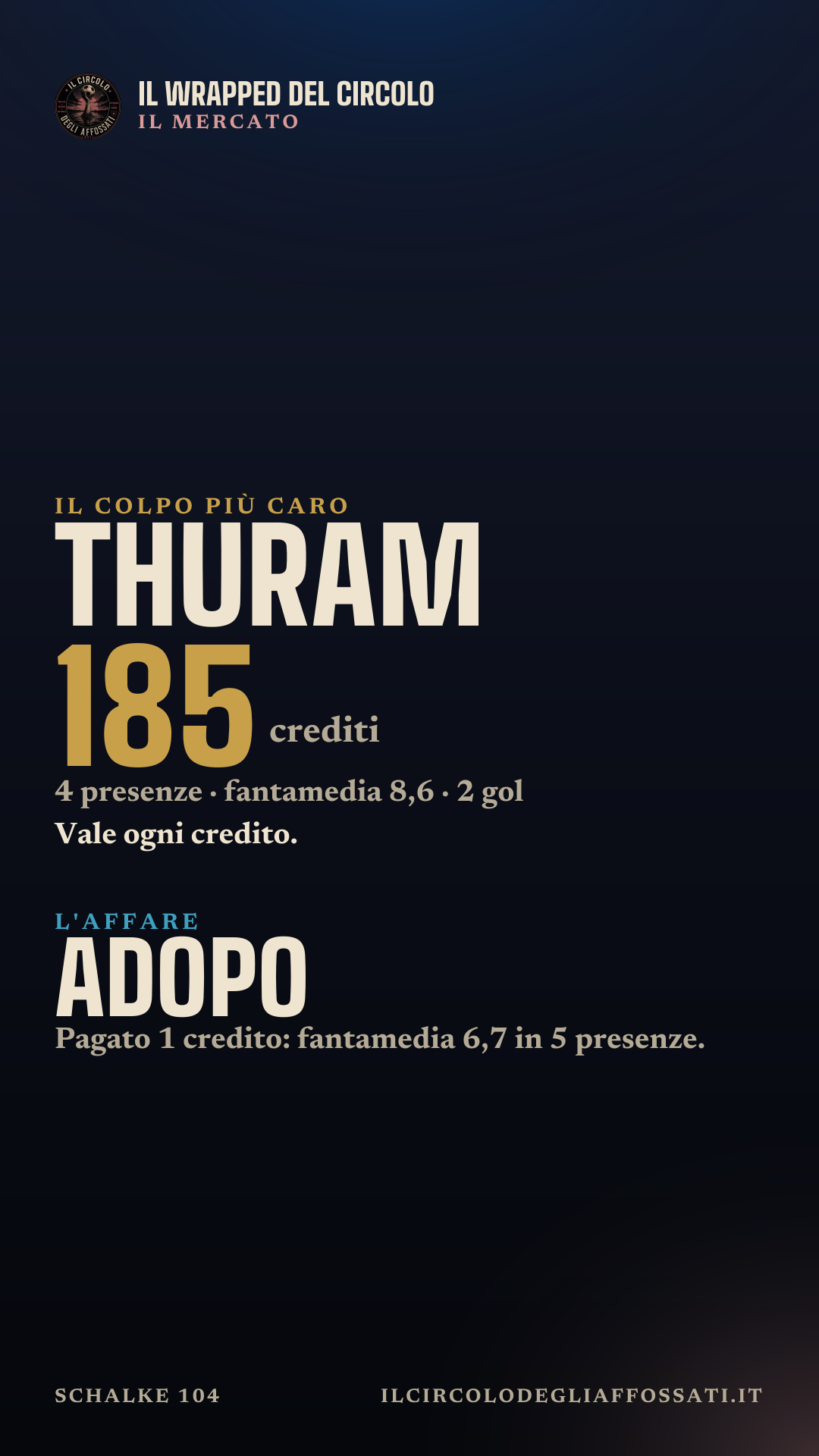 Il Wrapped di Schalke 104: scheda 6