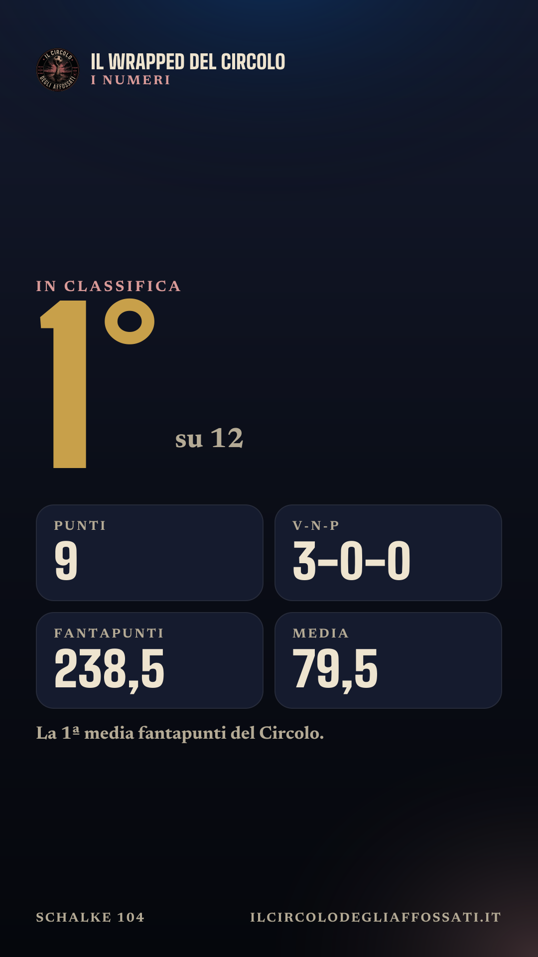 Il Wrapped di Schalke 104: scheda 2