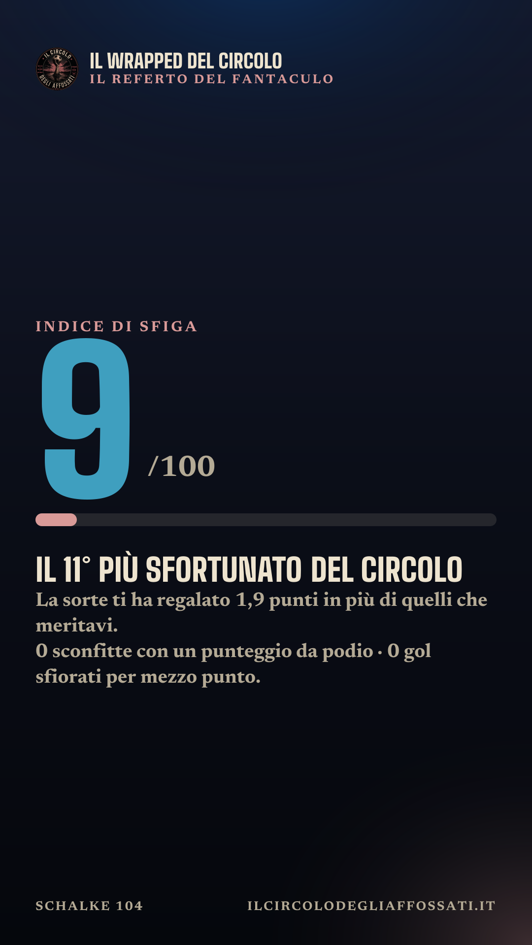 Il Wrapped di Schalke 104: scheda 5
