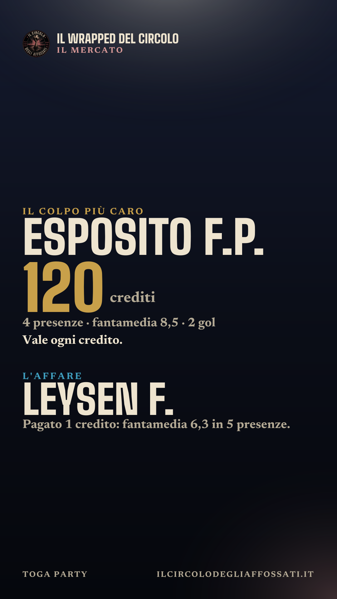 Il Wrapped di Toga Party: scheda 6