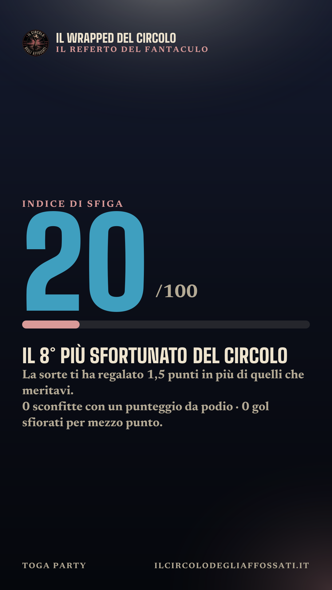 Il Wrapped di Toga Party: scheda 5